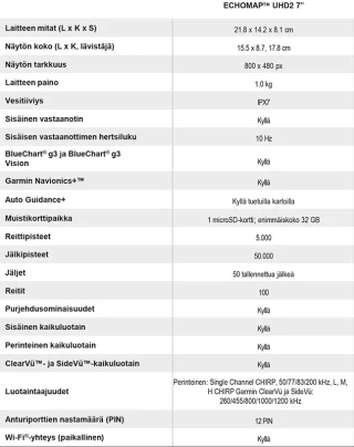 ECHOMAP UHD2 Touch 72sv, karttaplotteri ilman kaikuanturia