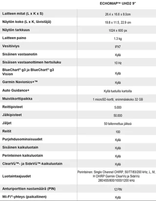 ECHOMAP UHD2 Touch 92sv, karttaplotteri ilman kaikuanturia